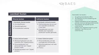 BAES Education  Ondernemingsplan  Kosten  Theorie [upl. by Venterea]