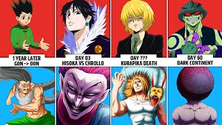 The Arc That Changed Hunter x Hunter FOREVER  Succession War amp Dark Continent Full Story Explained [upl. by Ariam]