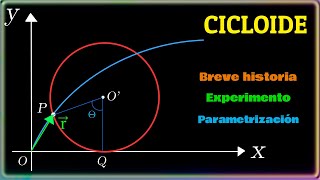 ✅Parametrización de la CICLOIDE  APLICACIÓN VECTORIAL✨✨ [upl. by Ahselef]