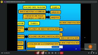 19° Clase contabilidad Basica 611 turno mañana [upl. by Farmelo]