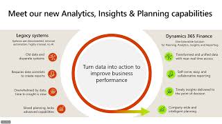 Dynamics 365 Finance  Optimizing Finance A Focus on Extended Planning and Analytics [upl. by Eimirej]