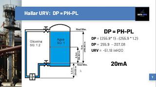 Nivel por presión diferencial [upl. by Nirroc779]