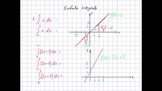 Einfache Integrale durch geometrische Berechnungen gelöst [upl. by Gypsie294]