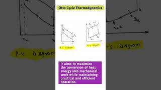 Otto Cycle Thermodynamics [upl. by Amron]