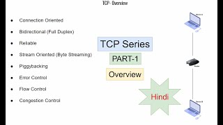 TCP Series  Part 1  Overview [upl. by Zimmermann286]