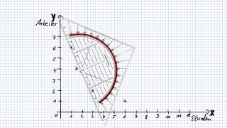 Indirekt umgekehrt proportionale Zuordnung  den Graph zeichen So gelingts leicht [upl. by Ahsinnek243]