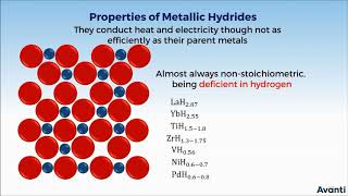 5 11C092 CV 3 Metallic or Non Stoichiometric hydride [upl. by Emarej]