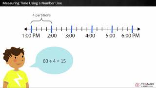 Measuring Time and a Number Line 4MD2 [upl. by Amees914]