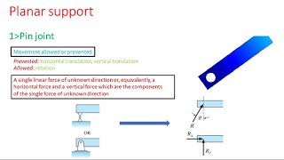 structural mechanics constraints [upl. by Ecnarretal]