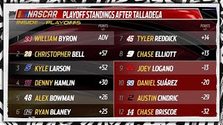 Roval elimination looms after Big One shakes up standings at Dega  NASCAR Inside The Playoffs [upl. by Chandless]