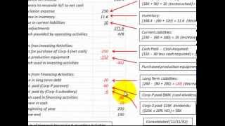 Consolidated Cash Flow Statement Cash Plus Stock Paid For Acquisition Of Subsidiary [upl. by Truman151]