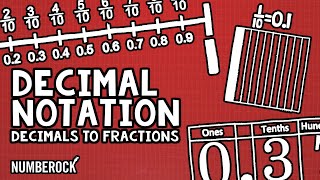 Relating Fractions to Decimals Song  Decimal Notation  4th Grade [upl. by Aidan]