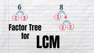 How to find LCM using factor tree LCM for 6 and 8 LCM for 16 and 24 15 and 28 30128 [upl. by Andria405]