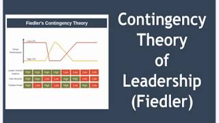 Contingency Theory of Leadership Explained [upl. by Knobloch41]