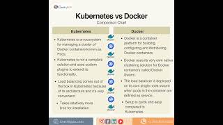 Kubernetes vs Docker Comparison Chart [upl. by Nnayhs900]