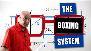 Optician Training  The Boxing System [upl. by Wesle710]