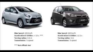 Proton Iriz vs Perodua Axia Part 3 Performance [upl. by Ahtabbat]