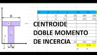 CENTROIDE DE FIGURAS COMPUESTAS Y DOBLE MOMENTO DE INERCIA [upl. by Mattland]