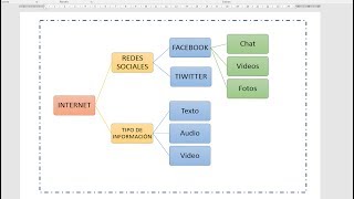 Como hacer un esquema en word [upl. by Hawley]