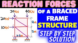 BRACED FRAME STRUCTURAL FORCES [upl. by Ennahgiel]