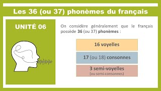 06Phonétique  les voyelles et les consonnes du français [upl. by Eehsar]