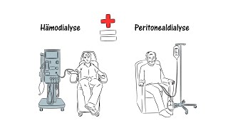 Heimdialyse Verfahren [upl. by Matias]