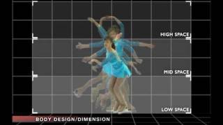 114 ISU components Choreography Body design amp dimension [upl. by Infeld973]