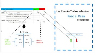 Las cuentas T y los Asientos Contables [upl. by Enelrahs]