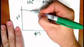 How to determine the concentration of Carbonate and bicarbonate in a titration mixture [upl. by Schiff]