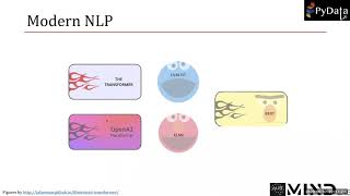 Arabic Language Understanding with BERT  Wissam Antoun [upl. by Aicnorev]