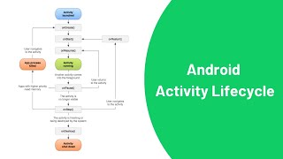 Android Activity Lifecycle Nedir [upl. by Oakley]