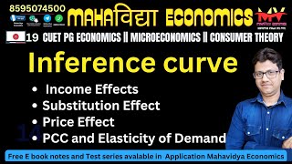 19 Price effect income effect substitution effect  indifferent curve cuetpgeconomics  pgt [upl. by Zetra468]