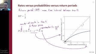 6b  Poisson process and PSHA [upl. by Ahsiaa]