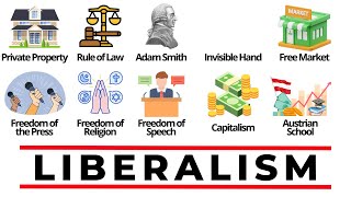 Every Liberalism Term Explained in 5 Minutes [upl. by Anastos]