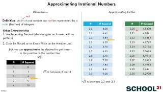 Approximating Irrational Numbers 8NS2 [upl. by Alodi]