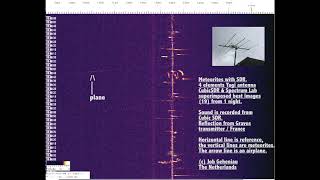 RADIO ASTRONOMY Meteorites with SDR and 4 elements Yagi The Hague Graves transmitter [upl. by Nakada]