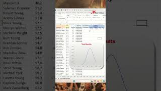 Area Chart Under Bell Curve In Excel  PART1  Excel Tips and Tricks [upl. by Laufer293]