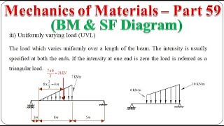 Mechanics of Materials  Part 59 SF and BM Diagram  Basics  BME301 [upl. by Castillo948]