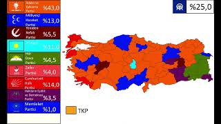 2024 Dev Yerel Seçim Anketi Simülasyon [upl. by Sirtaeb]