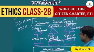 WORK CULTURE CCRTI  Class28  Ethics Class  UPSC Preparation [upl. by Domeniga406]