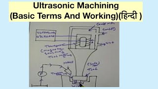 Ultrasonic Machining Basic Terms And Workingहिन्दी [upl. by Ennovahs]