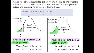 Actividad 33 43 Pruebas de hipótesis para la media poblacional Prueba de hipótesis superior [upl. by Malaspina]