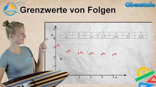 Grenzwerte von Folgen  Oberstufe ★ Wissen [upl. by Nivlam730]