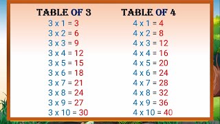 Table 2 to 10  Multiplication Tables For Children 2 to 10  Learn multiplication For kids [upl. by Allsun]