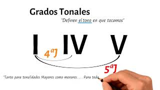 Los Grados tonales y los Grados modales [upl. by Airdnaid979]