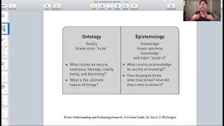 Research Scaffold  Ontology Epistemology theory methodology methods and techniques [upl. by Erimahs996]