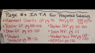 23 24 Teacher Salary Level Movement Explained [upl. by Adham]