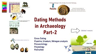 Dating Methods in Archaeology Part 2  Relative Dating Techniques [upl. by Einahpts995]