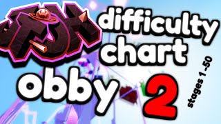 ✨NEW☄️ JToH Difficulty Chart Obby 2 All Stages 1  50 [upl. by Ialda]