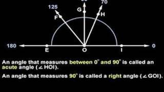 Acute Right Obtuse and Straight Angles  MathHelpcom [upl. by Herr]